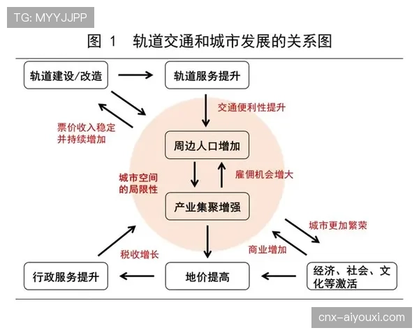 F1中国站商业效应显著 助推当地经济与文化发展